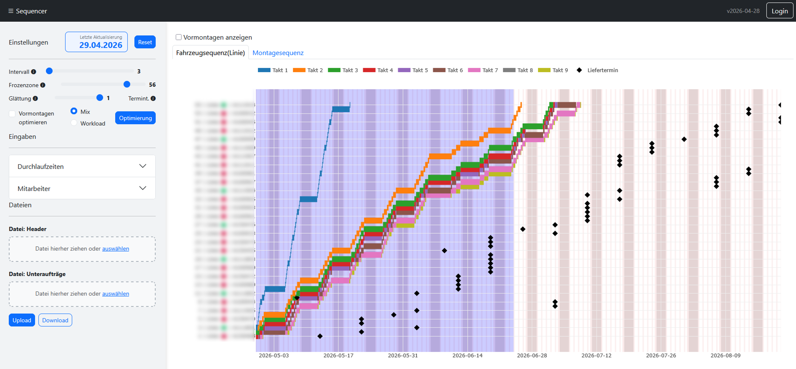 Sequencing optimization dashboard