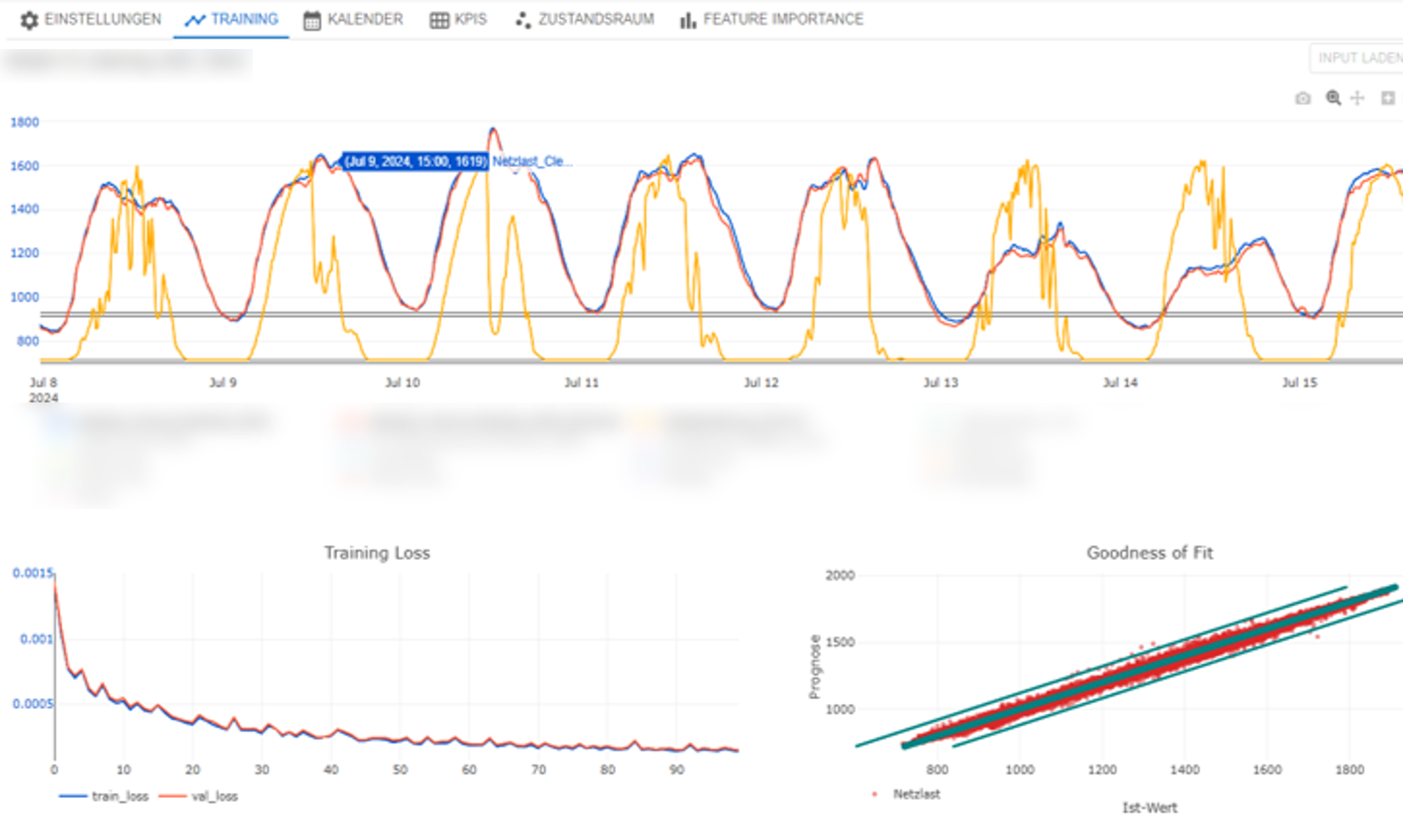 Energy demand forecasting dashboard with training loss and goodness-of-fit diagnostics